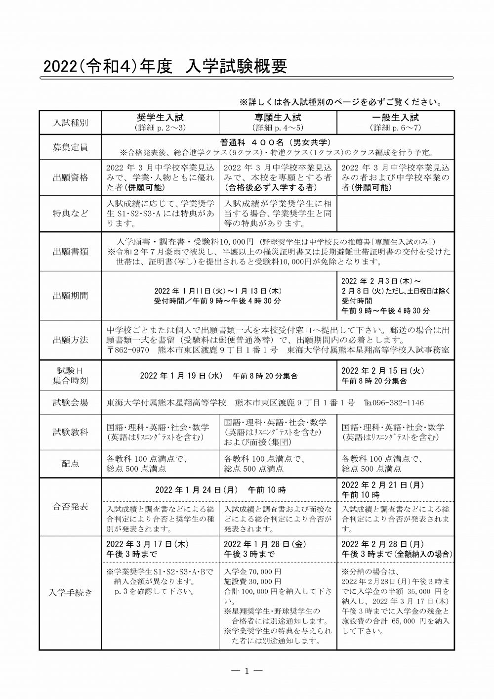 入試情報 東海大学付属熊本星翔高等学校